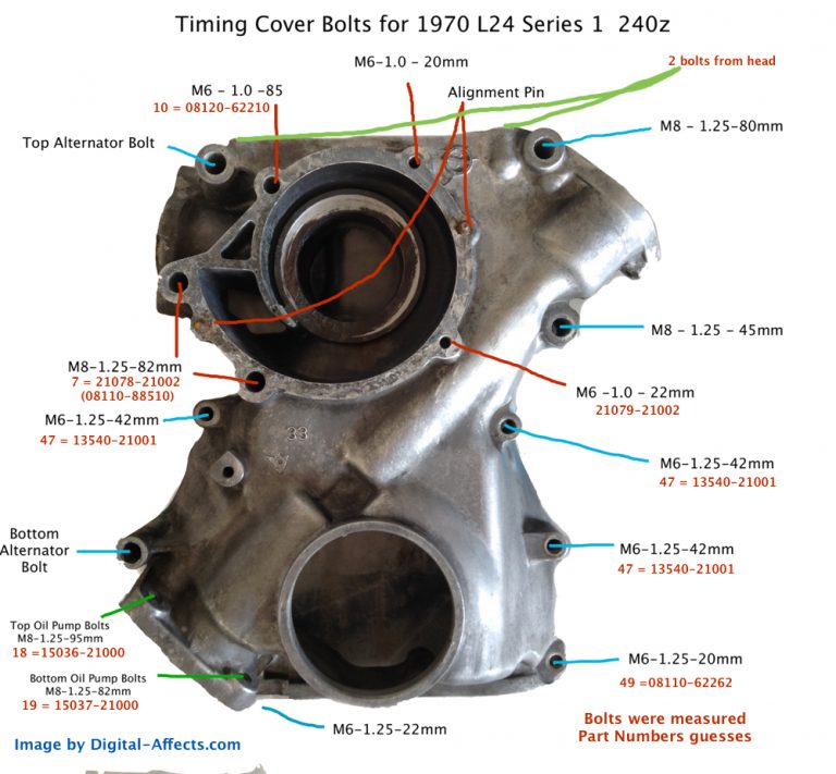 Timing Cover Bolt Identification for the Datsun 240z 260z 280z 280ZX