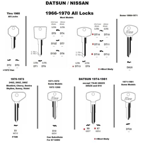 Datsun Nissan Key ID 1966 - 1981